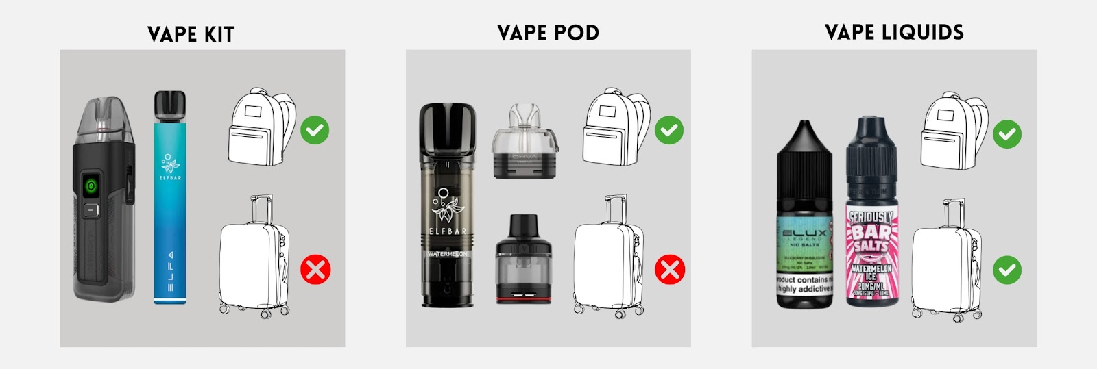 Guide to Travelling Abroad with Vapes 2025