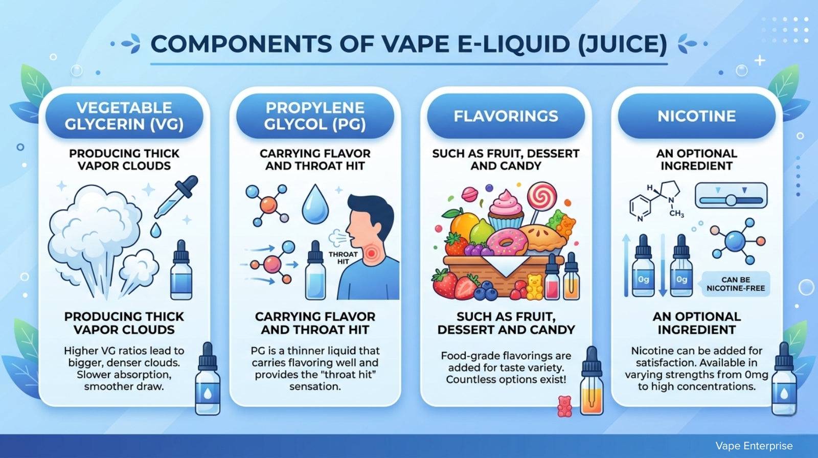 what is e liquids