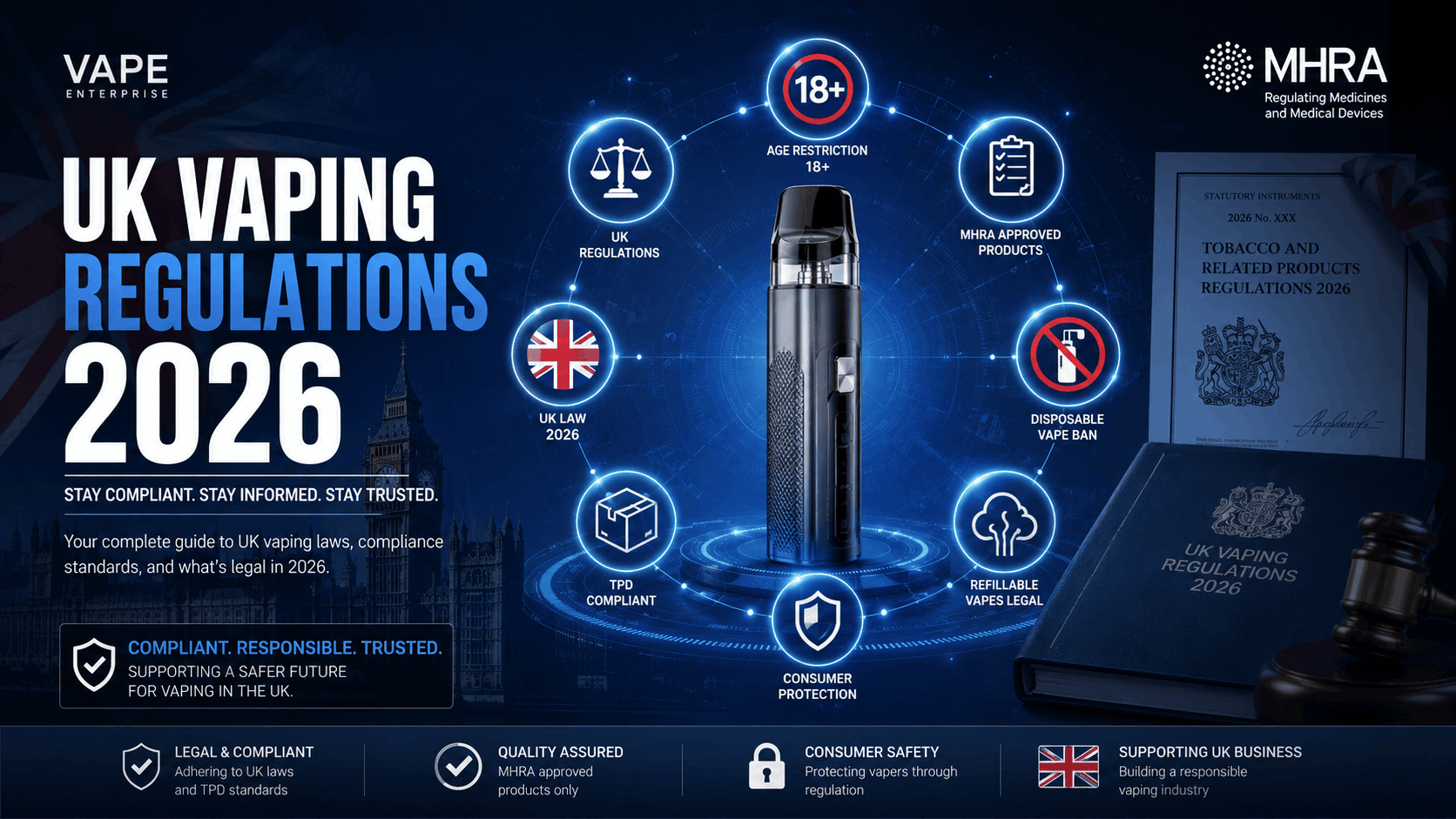 UK vaping regulations 2026 infographic with vape, laws, and compliance icons.