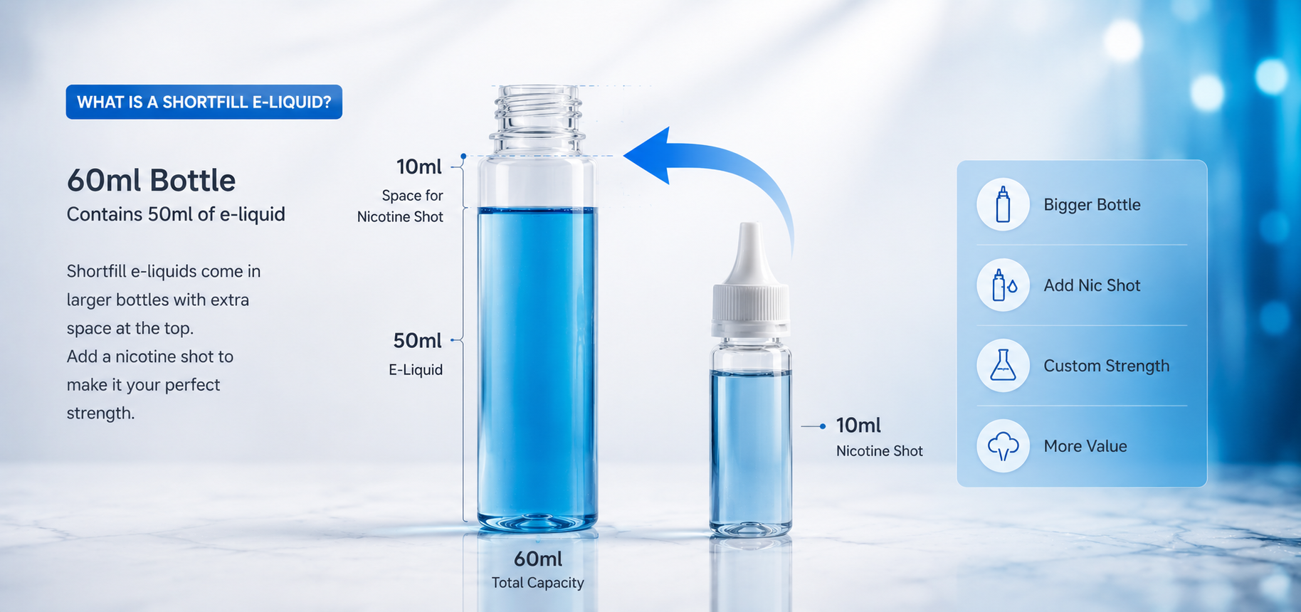 Shortfill e-liquid bottle showing 50ml e-liquid & 10ml space for nicotine shot.